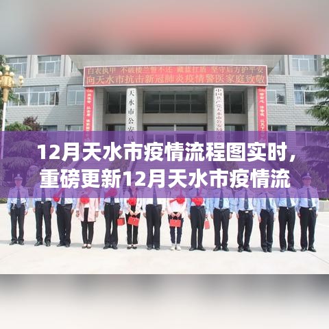 最新動態(tài)！掌握天水市疫情流程圖實時更新，共抗疫情