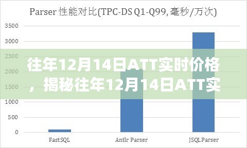 揭秘往年12月14日ATT實(shí)時價格背后的故事，小巷特色小店的探秘之旅