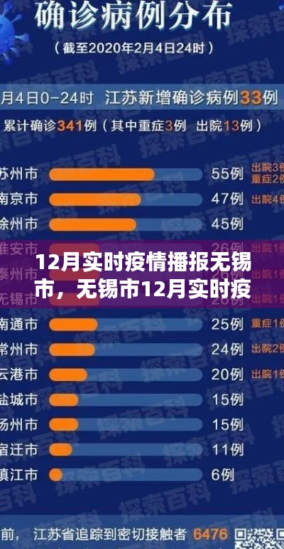 無(wú)錫市12月實(shí)時(shí)疫情播報(bào)，全面理解疫情，共筑防線