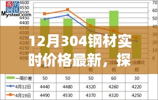 最新12月304鋼材實時價格解析，市場趨勢與影響觀點探究