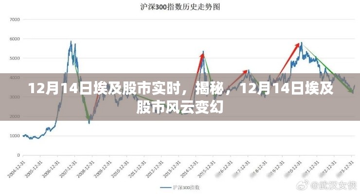 揭秘埃及股市風(fēng)云變幻，12月14日實(shí)時行情分析