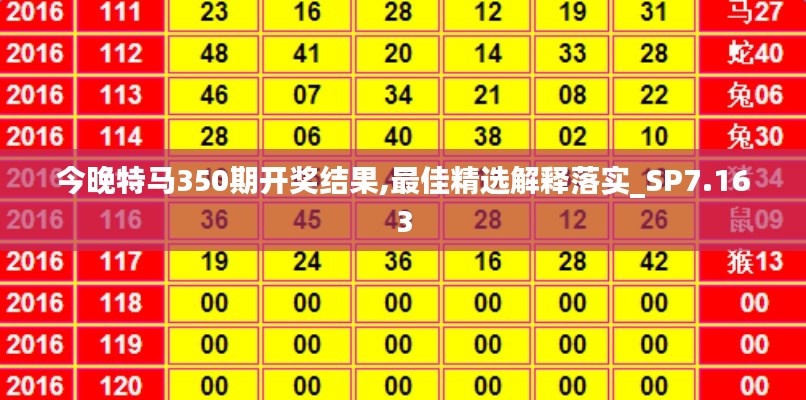 今晚特馬350期開(kāi)獎(jiǎng)結(jié)果,最佳精選解釋落實(shí)_SP7.163