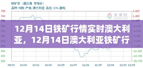 12月14日澳大利亞鐵礦行情解析，市場走勢、實時動態(tài)與前景展望