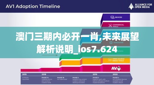 澳門(mén)三期內(nèi)必開(kāi)一肖,未來(lái)展望解析說(shuō)明_ios7.624