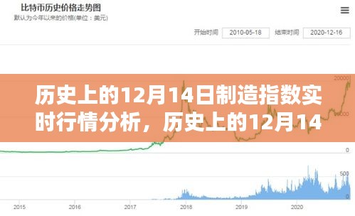 歷史上的12月14日制造指數(shù)深度解析，實時行情與趨勢預測分析