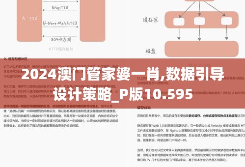 2024澳門管家婆一肖,數(shù)據(jù)引導(dǎo)設(shè)計策略_P版10.595