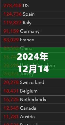 介紹全新科技產(chǎn)品，定義便利與創(chuàng)新的實時信息（2024年12月14日）