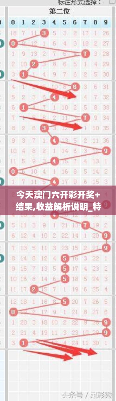 今天澳門六開彩開獎(jiǎng)+結(jié)果,收益解析說明_特供款7.243