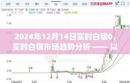以2024年12月14日為觀察點(diǎn)，白銀市場(chǎng)實(shí)時(shí)趨勢(shì)深度解析