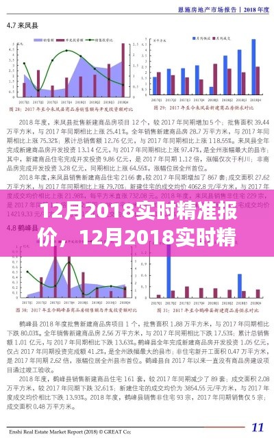 12月2018實時精準(zhǔn)報價背后的市場透明度與個人立場博弈