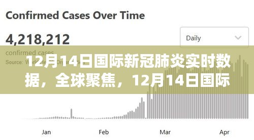 全球聚焦，深度解析12月14日國際新冠肺炎實時數(shù)據(jù)