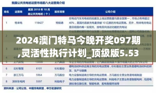 2024澳門特馬今晚開(kāi)獎(jiǎng)097期,靈活性執(zhí)行計(jì)劃_頂級(jí)版5.536