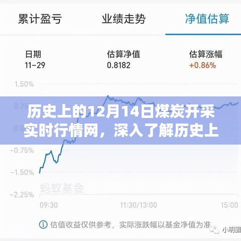 歷史上的12月14日煤炭開采實(shí)時(shí)行情網(wǎng)詳解與操作指南