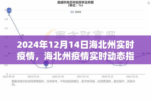 海北州實(shí)時(shí)疫情動(dòng)態(tài)與防疫指南，安全度過(guò)2024年12月新冠疫情