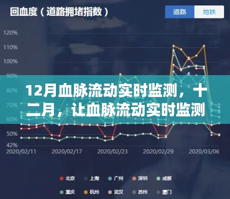 十二月血脈實(shí)時(shí)監(jiān)測(cè)，引領(lǐng)科技生活新紀(jì)元