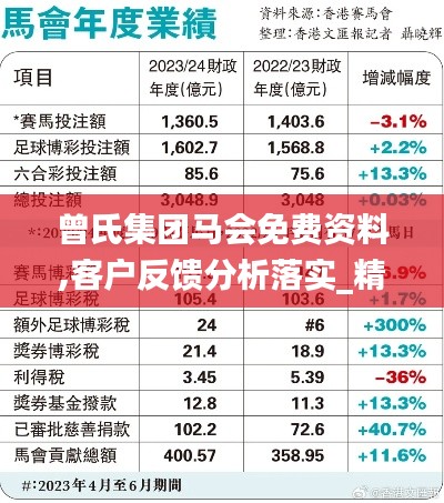 曾氏集團馬會免費資料,客戶反饋分析落實_精英款9.896