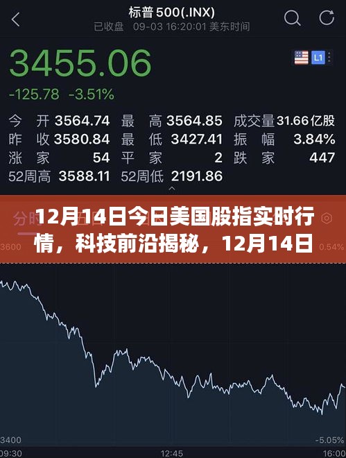 揭秘科技前沿，美國股指實時行情與新時代科技產(chǎn)品體驗之旅（12月14日）