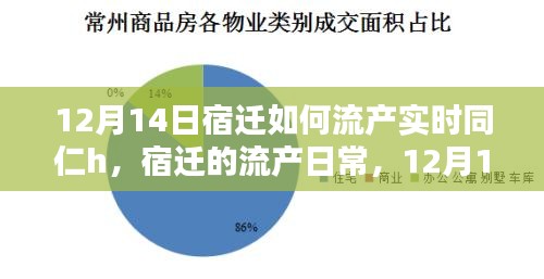 宿遷流產(chǎn)日常，12月14日的溫馨時(shí)光與同仁分享