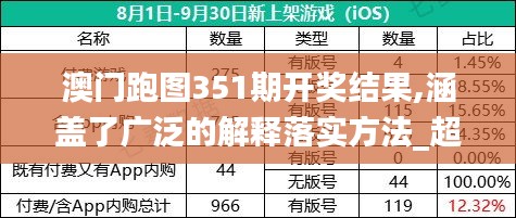 澳門跑圖351期開獎結(jié)果,涵蓋了廣泛的解釋落實(shí)方法_超級版6.378