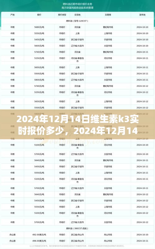 2024年12月14日維生素K3實(shí)時(shí)報(bào)價(jià)深度解析