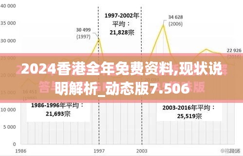 2024香港全年免費(fèi)資料,現(xiàn)狀說(shuō)明解析_動(dòng)態(tài)版7.506