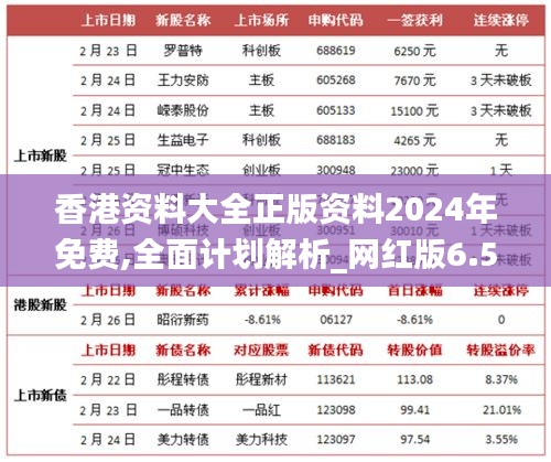 香港資料大全正版資料2024年免費(fèi),全面計劃解析_網(wǎng)紅版6.508