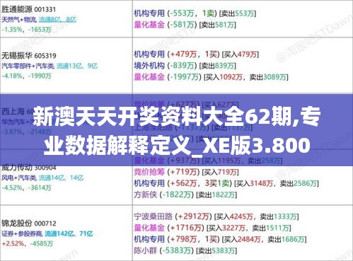 新澳天天開獎(jiǎng)資料大全62期,專業(yè)數(shù)據(jù)解釋定義_XE版3.800