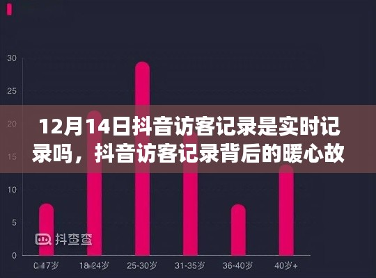 抖音訪客記錄背后的暖心故事，意外驚喜的實(shí)時(shí)記錄之旅（暖心篇）