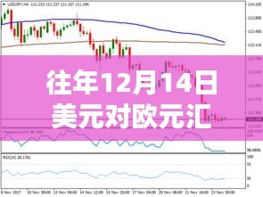 往年12月14日美元對歐元匯率實時查詢，初學者與進階用戶指南及詳細步驟