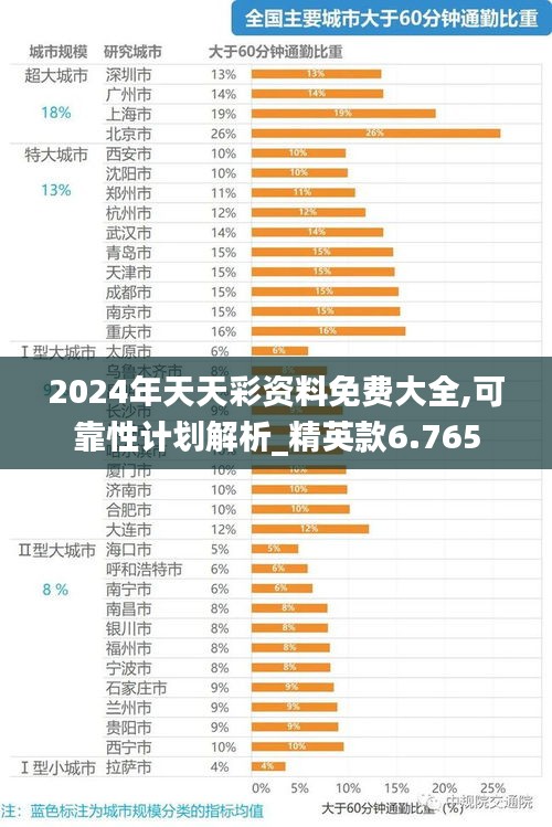 2024年天天彩資料免費(fèi)大全,可靠性計(jì)劃解析_精英款6.765