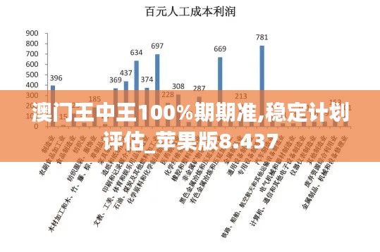澳門王中王100%期期準(zhǔn),穩(wěn)定計(jì)劃評(píng)估_蘋果版8.437