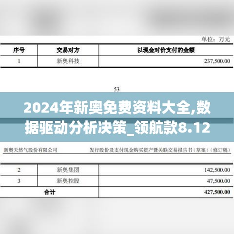 2024年新奧免費(fèi)資料大全,數(shù)據(jù)驅(qū)動分析決策_(dá)領(lǐng)航款8.127