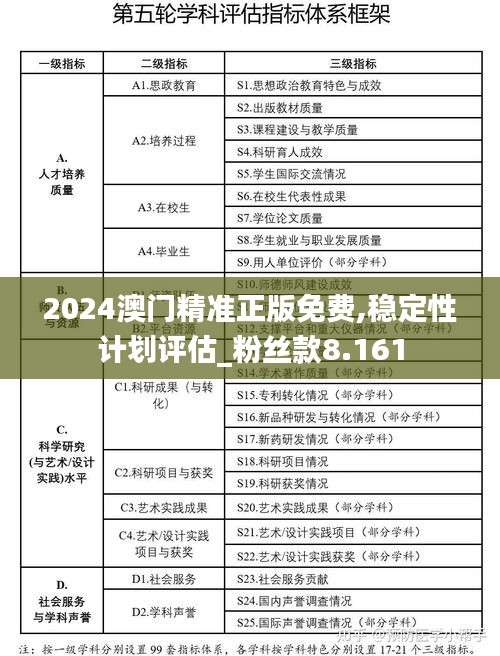 2024澳門精準(zhǔn)正版免費(fèi),穩(wěn)定性計(jì)劃評(píng)估_粉絲款8.161
