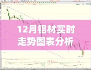 鋁材走勢(shì)探秘，十二月實(shí)時(shí)走勢(shì)圖表分析與背后的故事