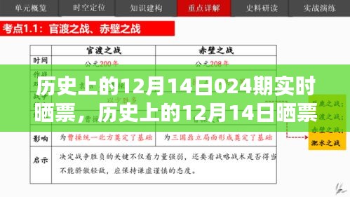 歷史上的12月14日曬票指南，從新手到精通的實時教程