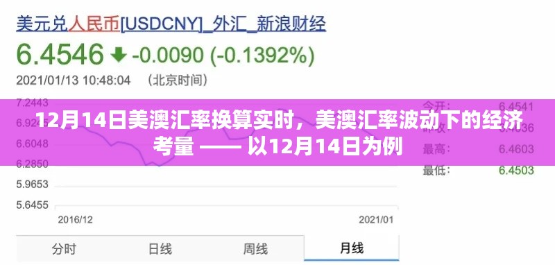 12月14日美澳匯率波動(dòng)下的經(jīng)濟(jì)考量與實(shí)時(shí)換算分析