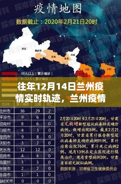 蘭州疫情軌跡觀察，歷史數(shù)據(jù)回顧與未來展望的思考
