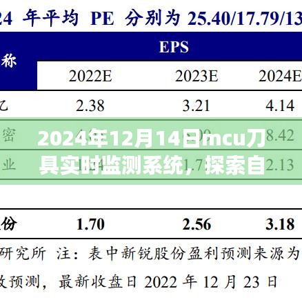 MCU刀具實(shí)時監(jiān)測系統(tǒng)，探索自然美景之旅與內(nèi)心寧靜的探尋