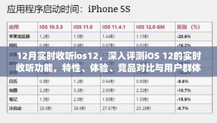 iOS 12實(shí)時(shí)收聽(tīng)功能深度解析，特性、體驗(yàn)、競(jìng)品對(duì)比與用戶(hù)群體分析