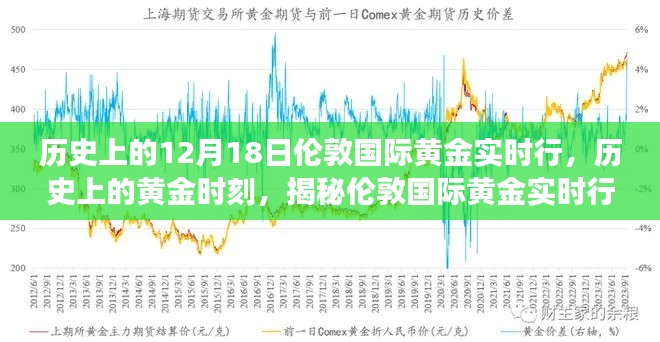 揭秘倫敦國際黃金實時行情背后的故事與變遷，歷史上的黃金時刻回顧與變遷。