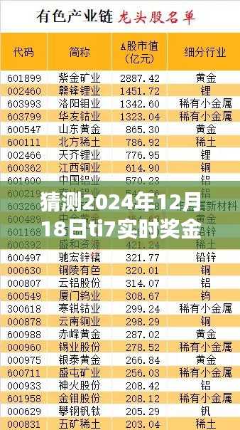 揭秘未來，預(yù)測2024年12月18日TI7實(shí)時(shí)獎(jiǎng)金概覽與一覽表
