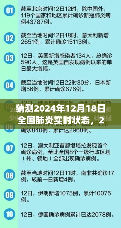 洞察2024年12月18日全國(guó)肺炎實(shí)時(shí)狀態(tài)