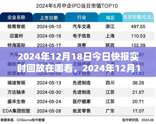 2024年12月18日今日快報實時回放觀看指南