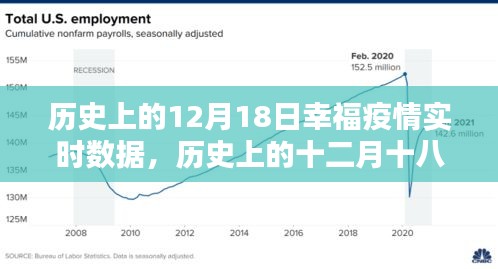 探尋疫情背后的幸福數(shù)字，歷史上的十二月十八日幸福疫情實(shí)時(shí)數(shù)據(jù)解析