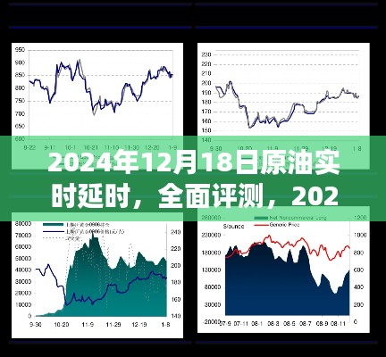 2024年12月18日原油實(shí)時延時系統(tǒng)深度評測與介紹