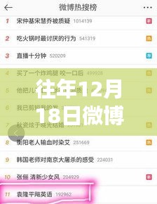 揭秘往年12月18日微博熱搜榜，實(shí)時(shí)動(dòng)向全解析