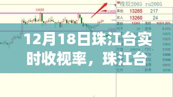 珠江臺(tái)實(shí)時(shí)收視率破新高，學(xué)習(xí)力量變革與自信萌芽的展現(xiàn)