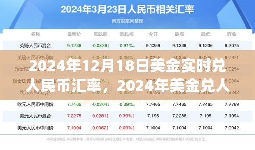 2024年美金兌人民幣匯率實(shí)時(shí)洞察，特性、體驗(yàn)與競品對比