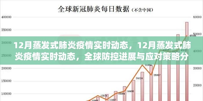 全球防控進(jìn)展與應(yīng)對(duì)策略分析，蒸發(fā)式肺炎疫情實(shí)時(shí)動(dòng)態(tài)（十二月版）