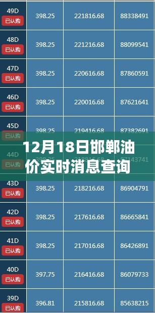 12月18日邯鄲油價實(shí)時消息查詢表，油價風(fēng)云變幻全解析